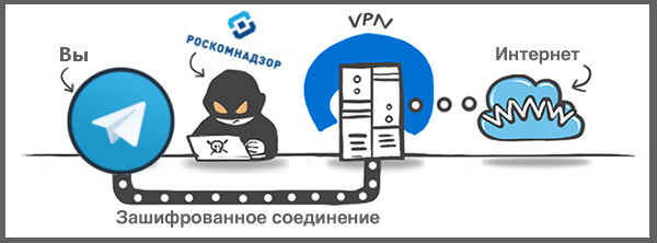 Как обойти блокировку Telegram в России