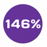 Балаболка 146%