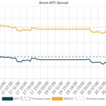 StockMarketDataBot