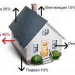 ПОДРЯД-РЕМОНТ