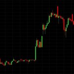 FREE STOCK SIGNALS