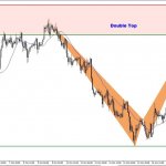 Trade Forex money ?