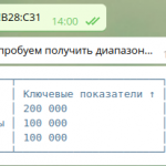 Таблобот: пришлю данные из таблицы Google Spreadsheet в Телеграм