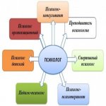 Сообщество психологов разных направлений