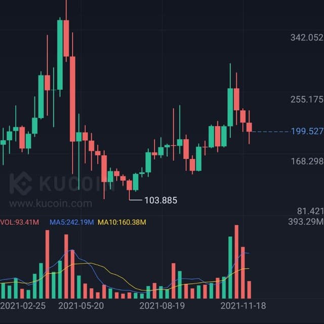 Cryptotrader in ??