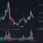 Cryptotrader in ??