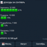 Домашняя бухгалтерия Экономка