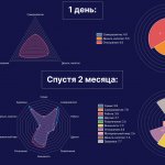 Колесо Баланса