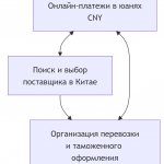 Обмен рубль и юаней